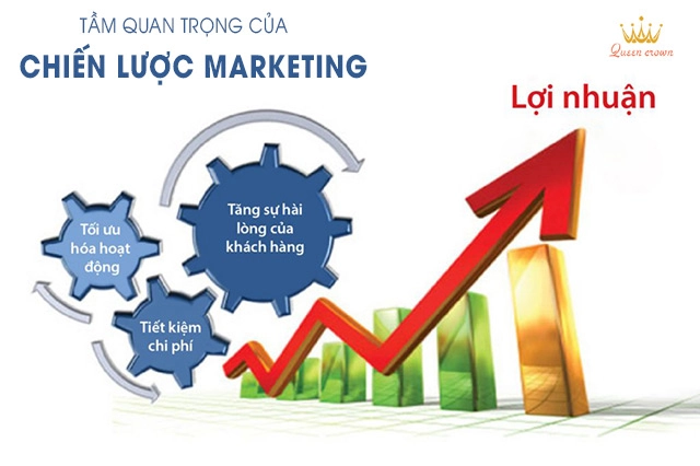 Case Study Chiến Lược Marketing Tổng Thể Của Ghế Massage Queen Crown