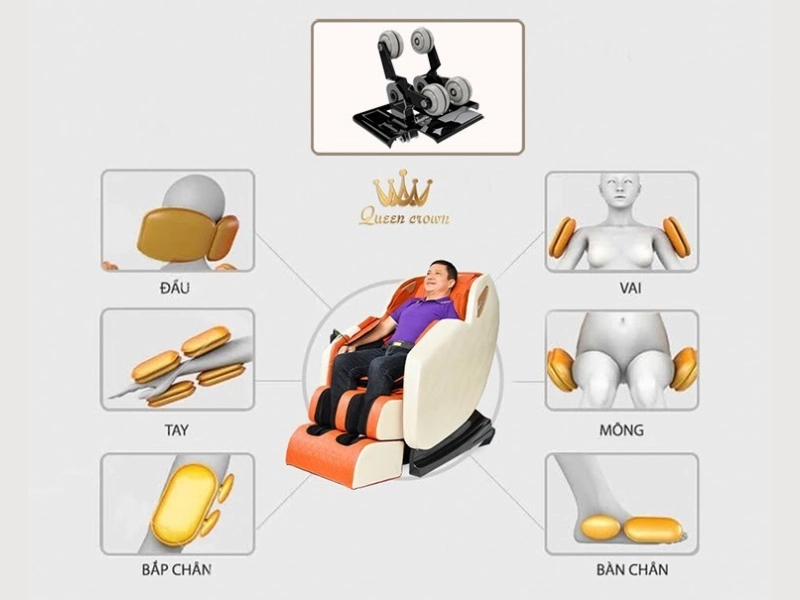 Cơ chế hoạt động của ghế massage 4D cũng là sự kết hợp giữa con lăn và túi khí